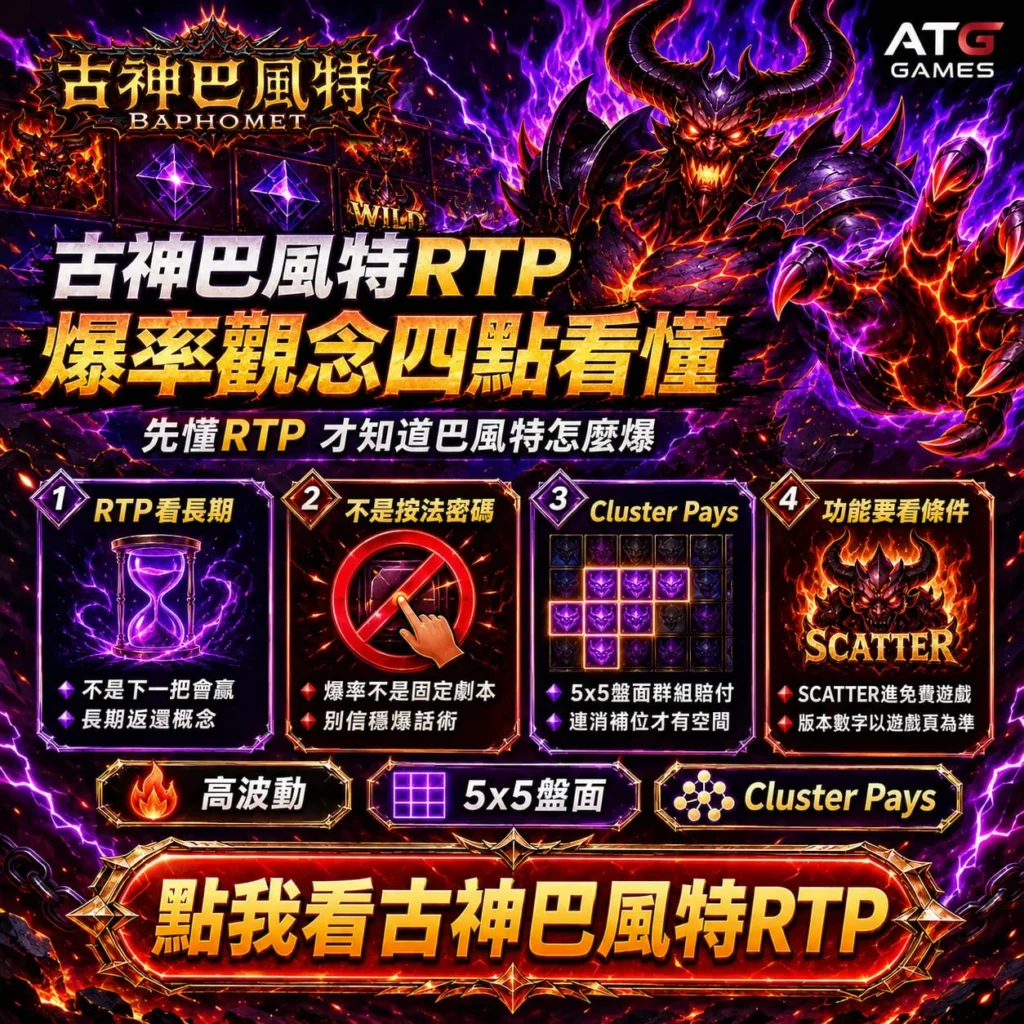 古神巴風特RTP攻略圖，解析爆率觀念、Cluster Pays、Scatter免費遊戲與5x5盤面機制，協助玩家理解遊戲玩法。